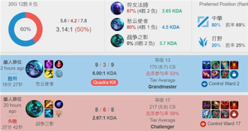 2届LG杯