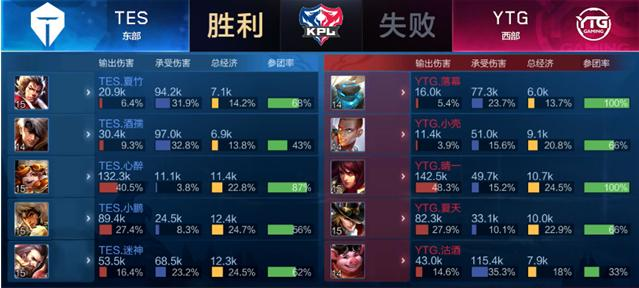 两人在比赛 两人在比赛